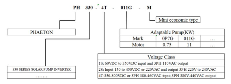 PH330 MPPT Solar Pump Inverter IP20 1.5kw-15kw