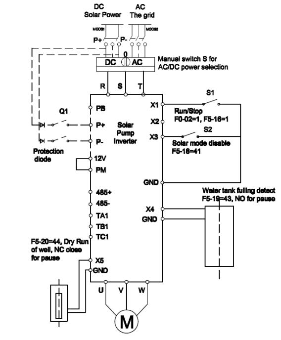 PH330 MPPT Solar Pump Inverter IP20 1.5kw-15kw